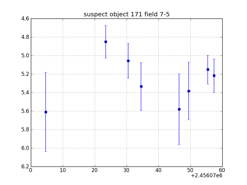 no plot available, curve is too noisy